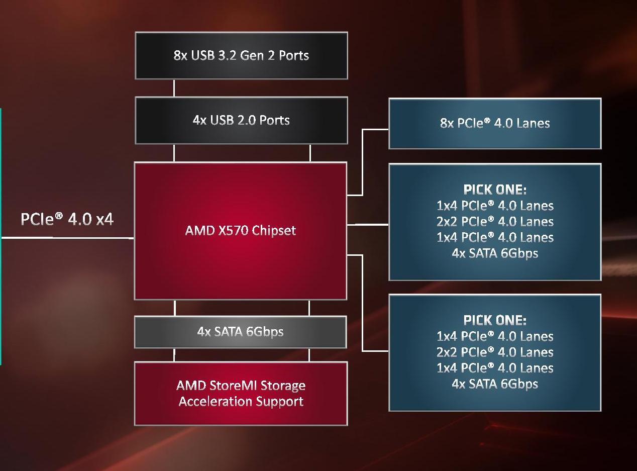 X570 x470 discount